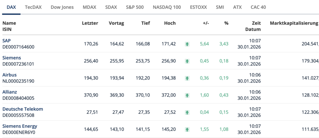 2026-01-30 SAP im DAX Marktkapitalisierung