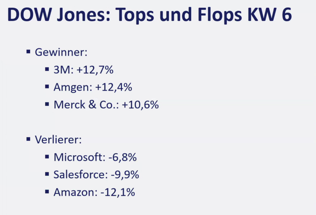 2026-02-09 Dow Jones Aktien Top Flop KW6