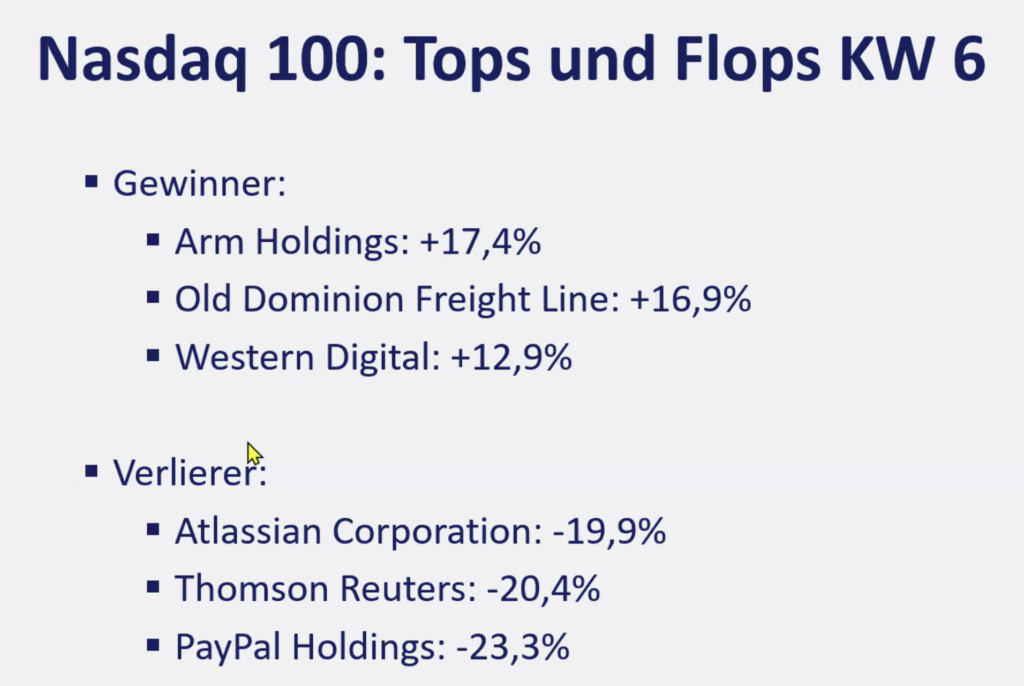 2026-02-09 Nasdaq Aktien Top Flop KW6