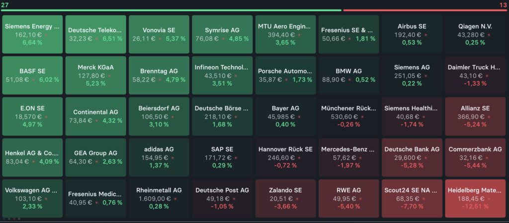 2026-02-16 DAX Aktien Wochenranking