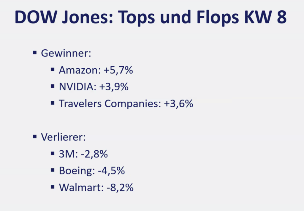 2026-02-23 Dow Jones Aktien Top Flop KW8