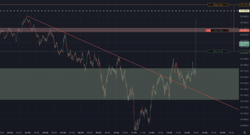 2026-02-11 Livetrading Nasdaq zu NFP um 14.30.53