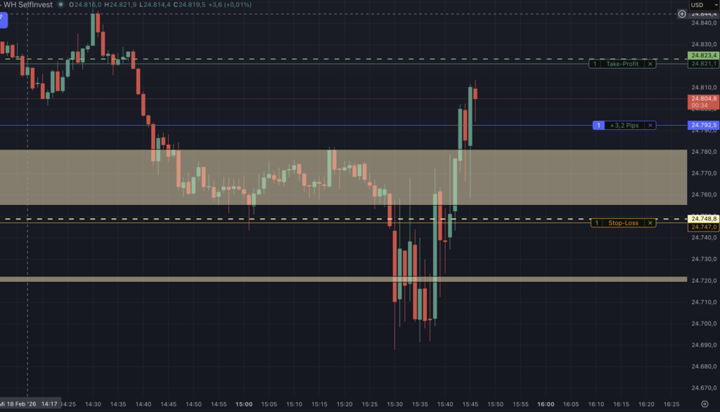 2026-02-18 Long-Trade Nasdaq