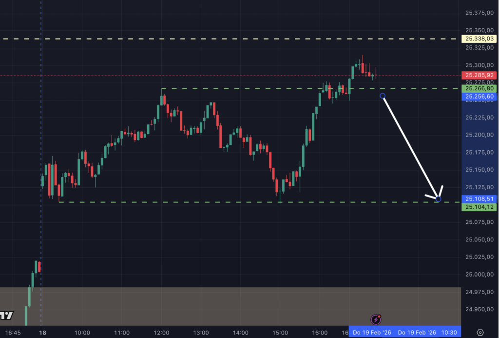 2026-02-19 DAX-Szenario vom Morgen