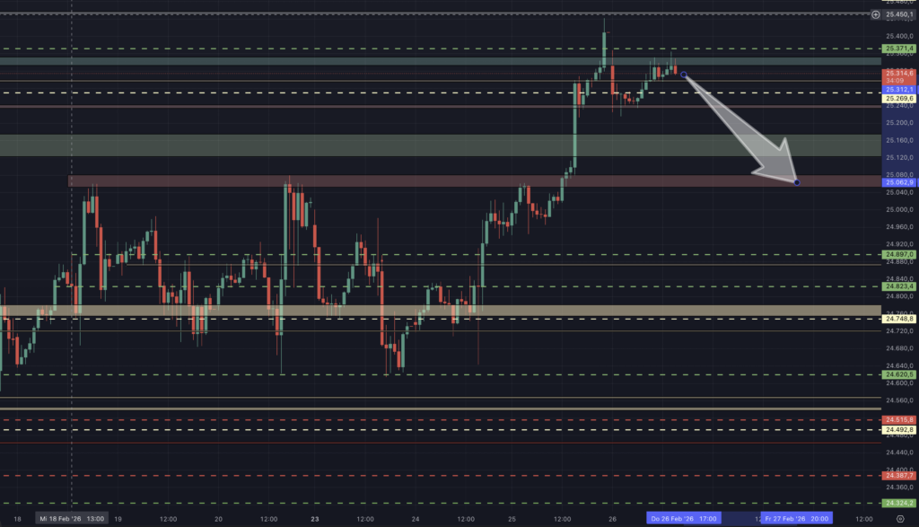 2026-02-26 Nasdaq Szenario Korrektur