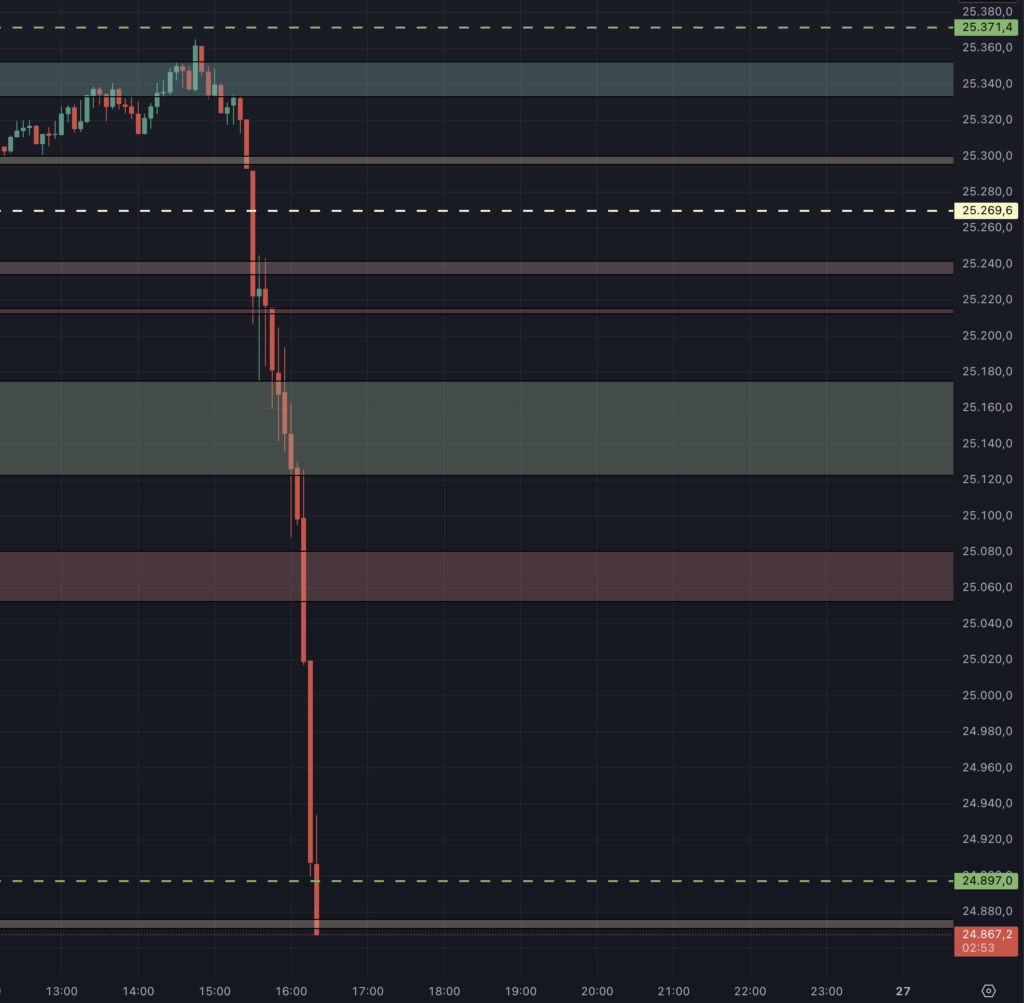 2026-02-26 Nasdaq Rutsch nach Nvidia Quartalszahlen