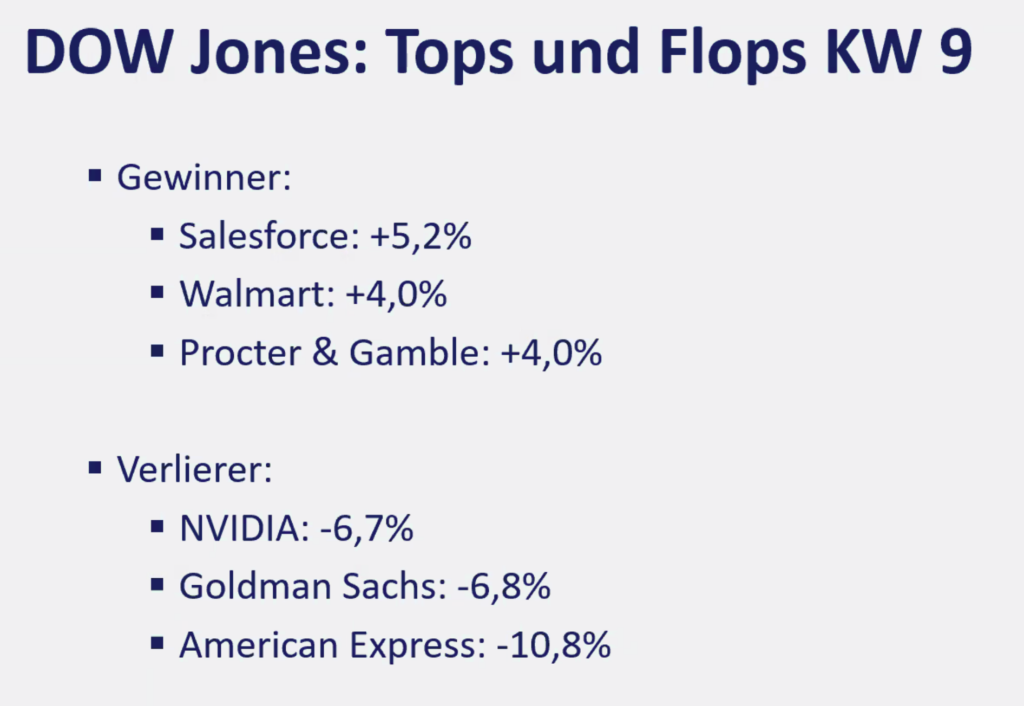 2026-03-02 Dow Jones Aktien Top Flop KW9