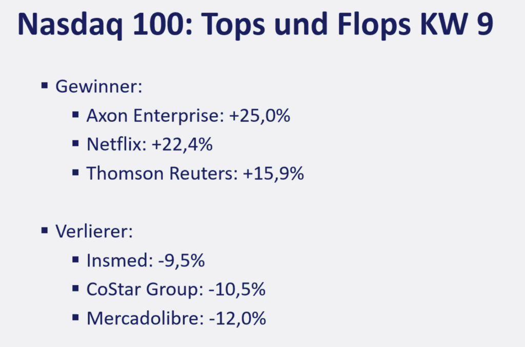 2026-03-02 Nasdaq Aktien Top Flop KW9