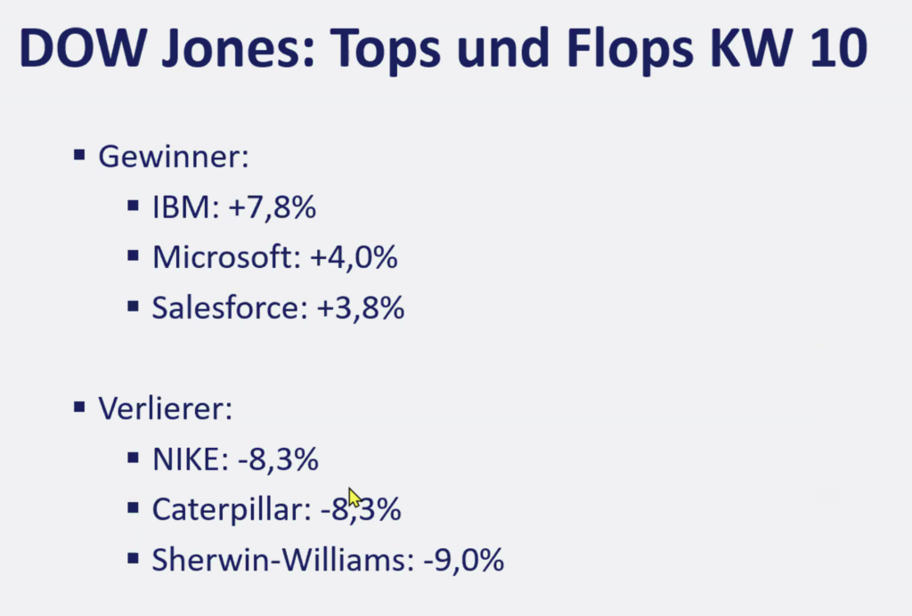 2026-03-09 Top Flop Aktien Dow Jones KW10