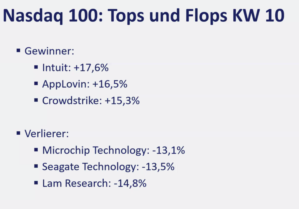 2026-03-09 Top Flop Aktien Nasdaq KW10