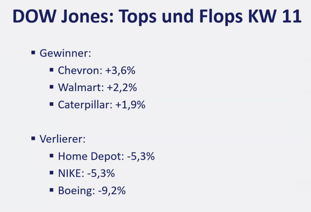 2026-03-16 Dow Jones Aktien Top Flop KW11
