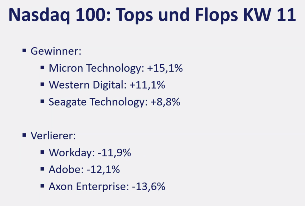 2026-03-16 Nasdaq Aktien Top Flop KW11