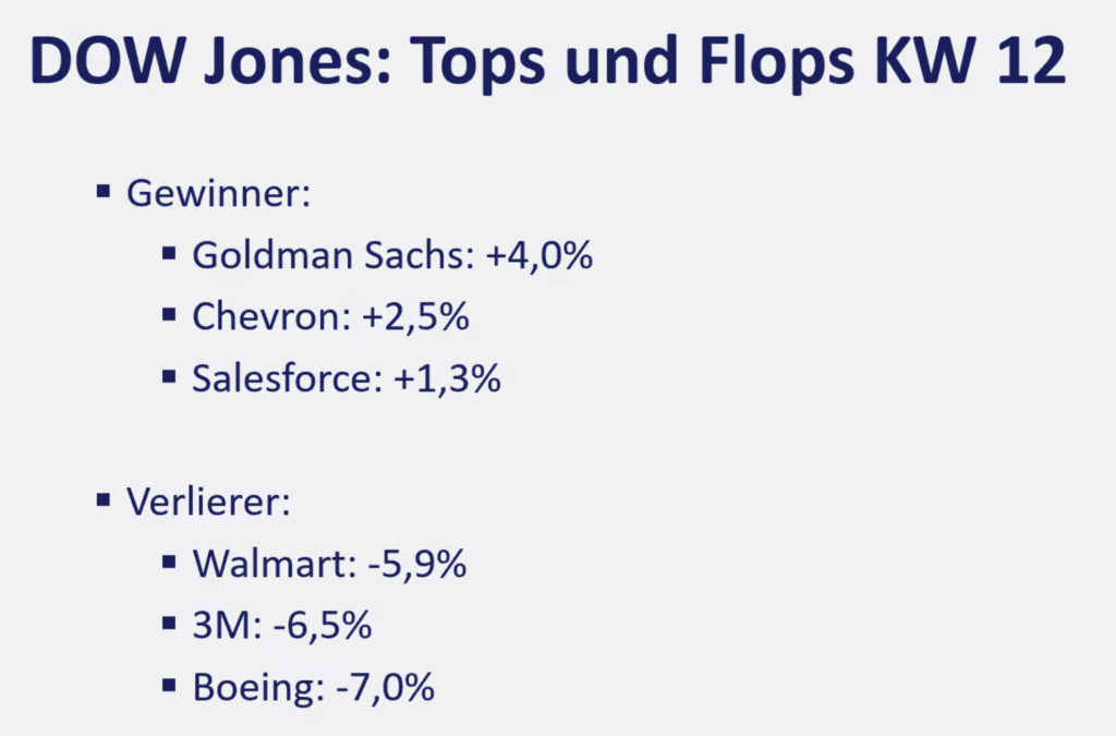 2026-03-23 Top Flop Aktien Dow Jones KW12