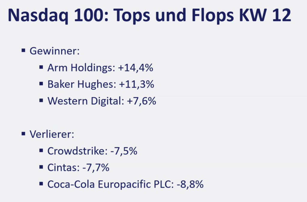 2026-03-23 Top Flop Aktien Nasdaq KW12