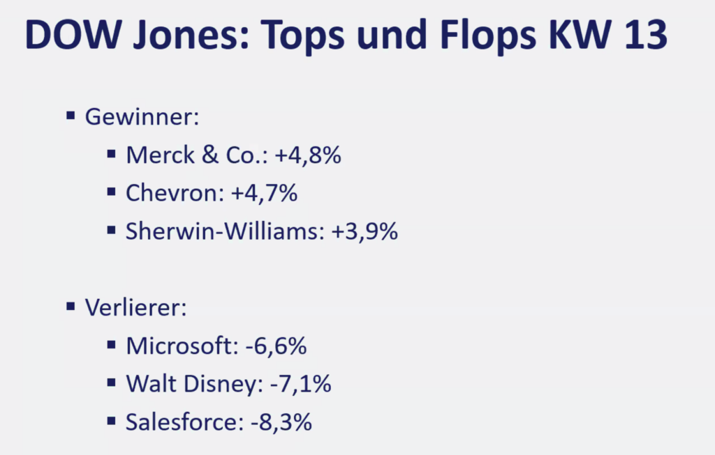 2026-03-30 Dow Jones Top Flop Aktien KW13