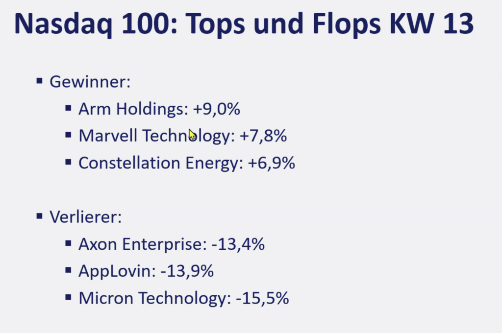 2026-03-30 Nasdaq Top Flop Aktien KW13