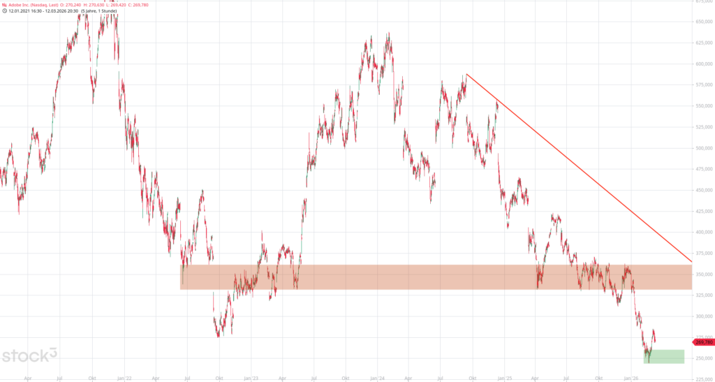20260313 Chartanalyse Aktie Adobe Inc.