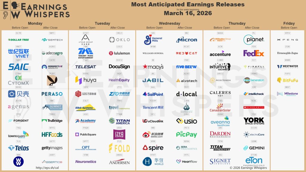 20260314 Earnings Aktien Wall Street