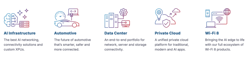 2026-03-05 Broadcom Geschäftsbereiche