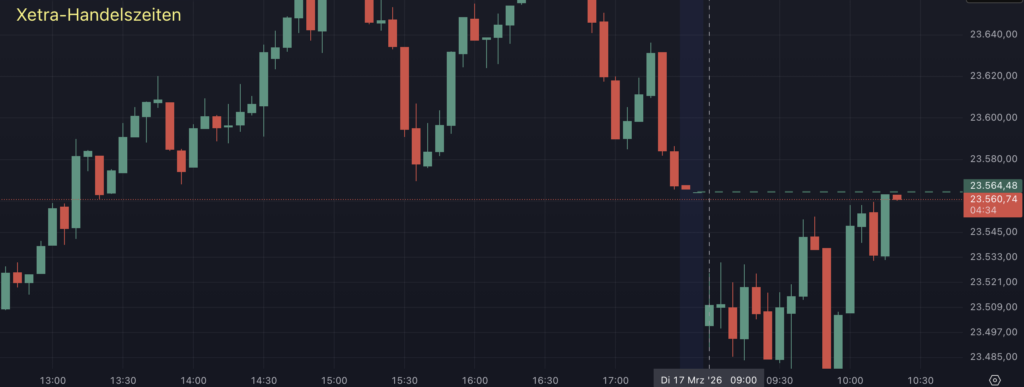 2026-03-17 DAX-Setup mit GAP-close im Blick