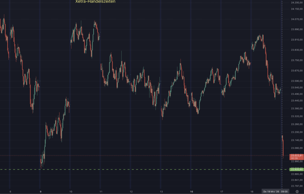 2026-03-19 DAX-Support am Morgen