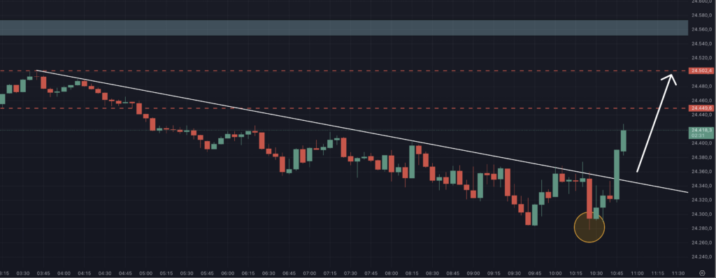 2026-03-19 Nasdaq vorbörsliches Signal