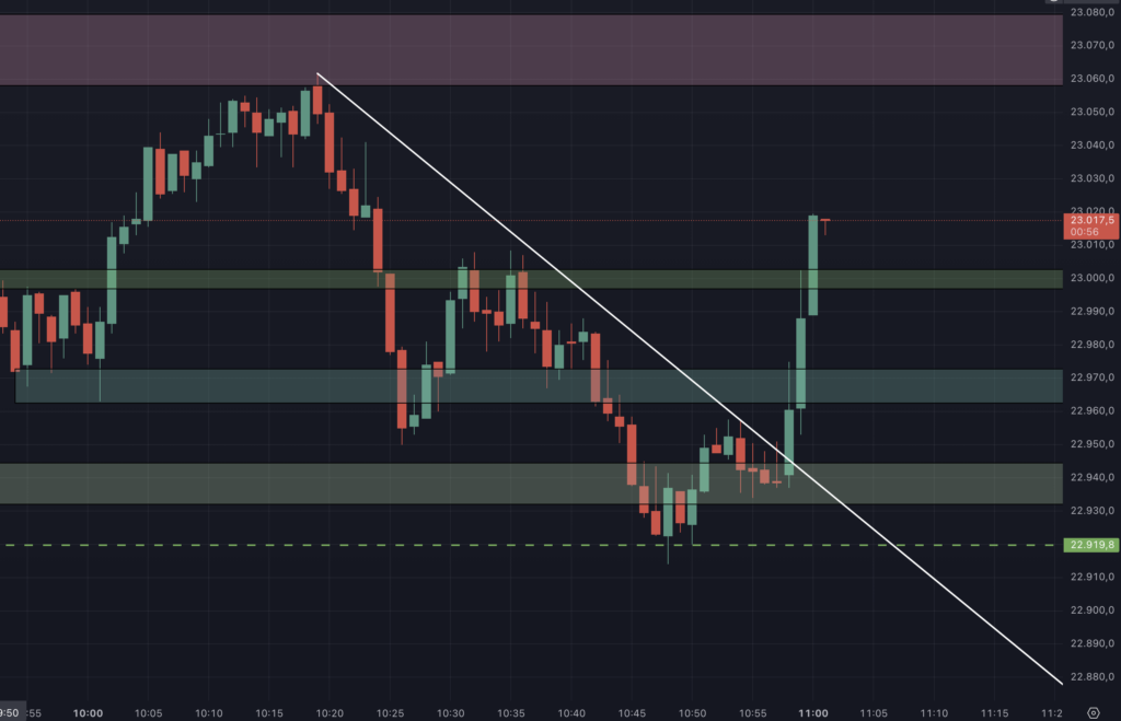 2026-03-25 DAX Ausbruch