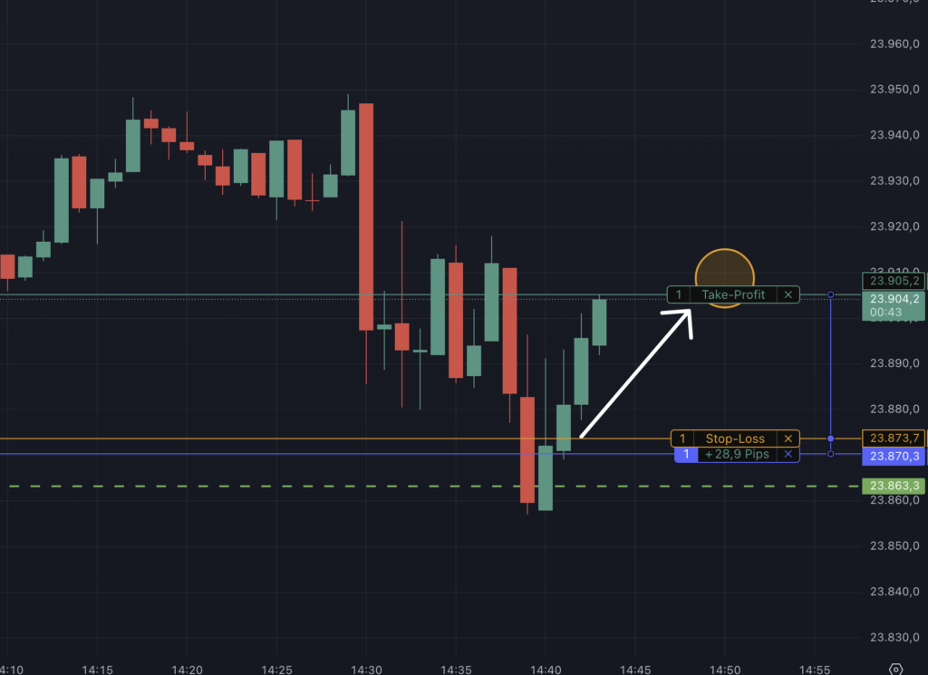 2026-03-26 Nasdaq Livetrading Reversal