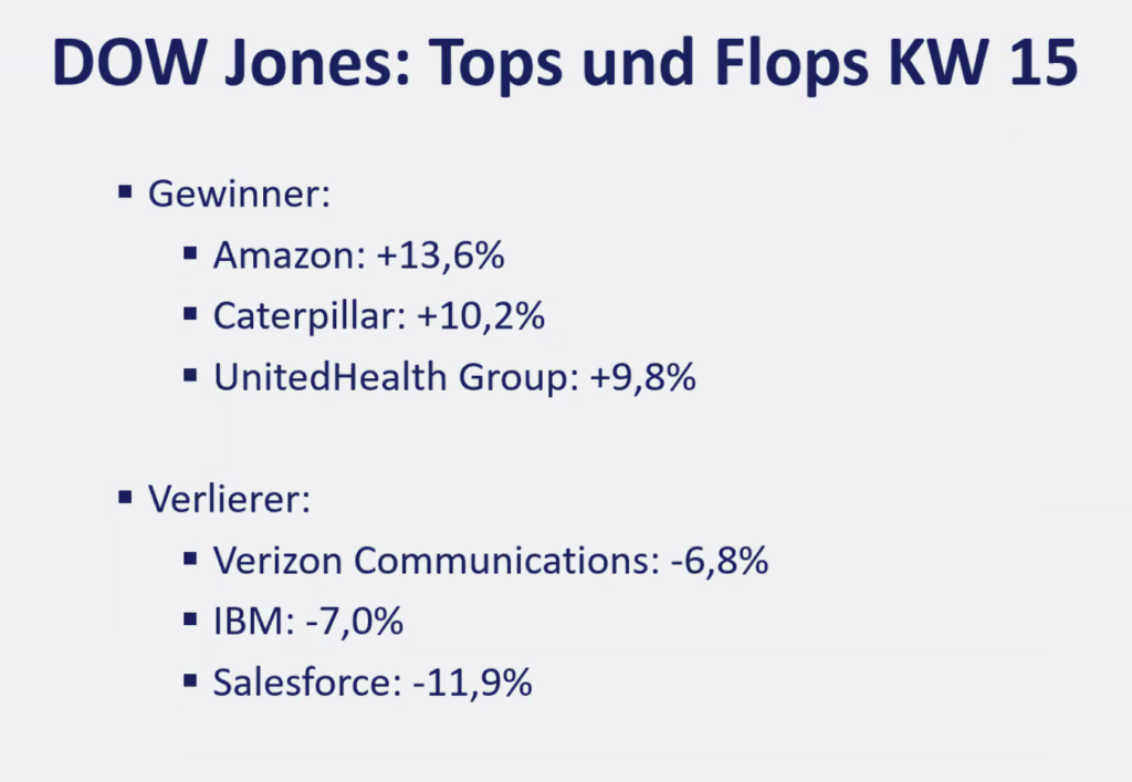 2026-04-13 Dow Jones Aktien Top Flop KW15