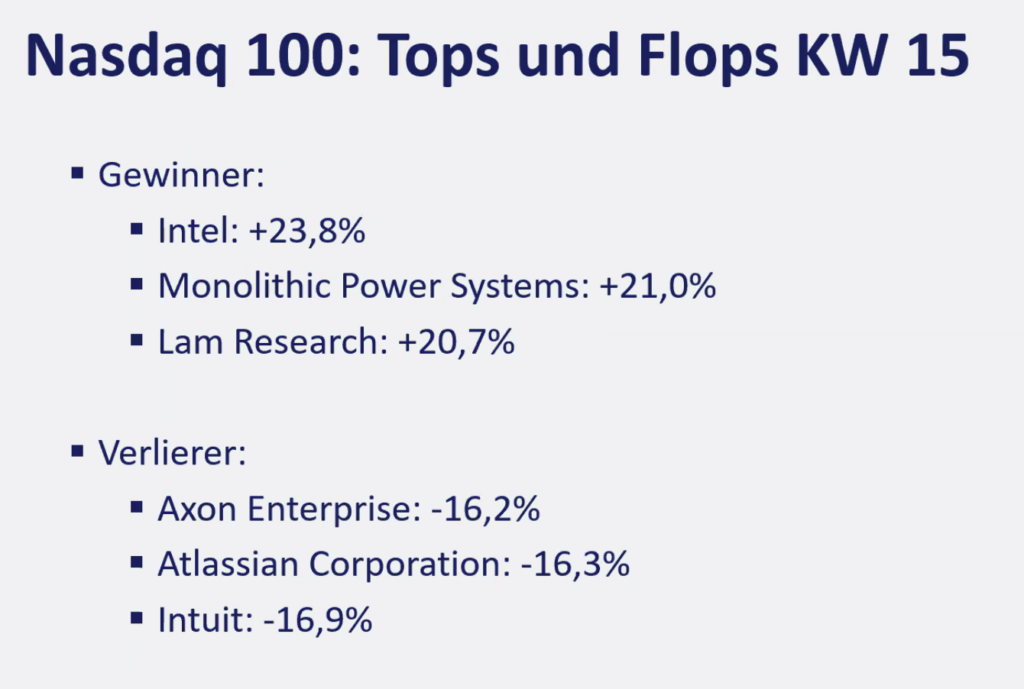 2026-04-13 Nasdaq Aktien Top Flop KW15