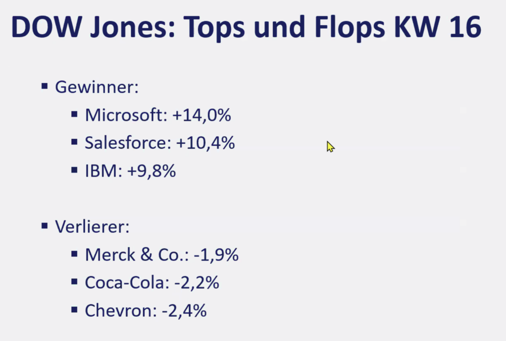2026-04-20 Dow Jones Aktien Top Flop KW16