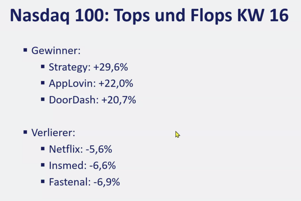 2026-04-20 Nasdaq Aktien Top Flop KW16