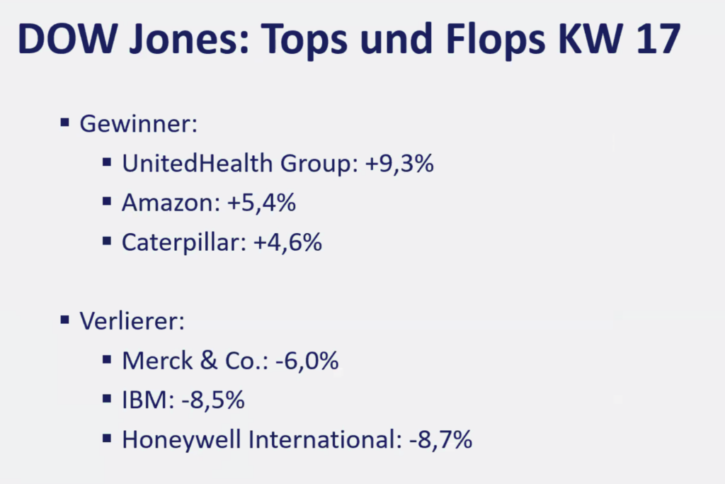2026-04-27 Dow Jones Aktien Top Flop KW17