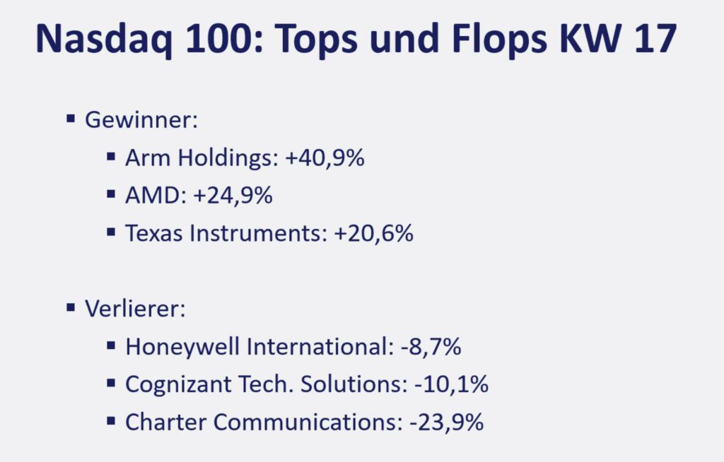 2026-04-27 Nasdaq Aktien Top Flop KW17