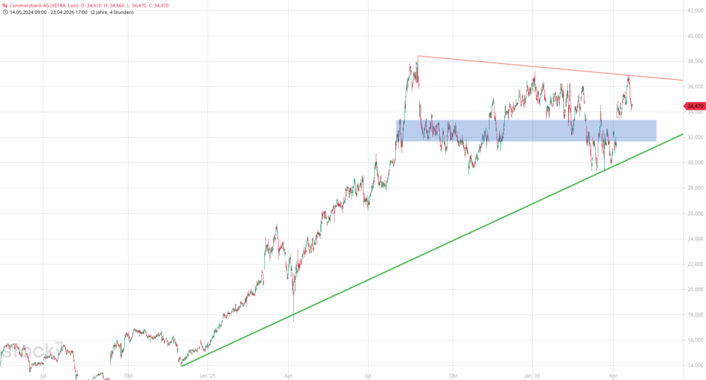 20260424 Chartanalyse Aktie Commerzbank AG