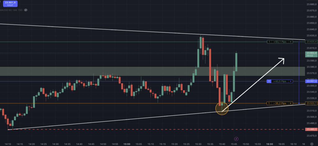2026-04-02 Livetrading Nasdaq