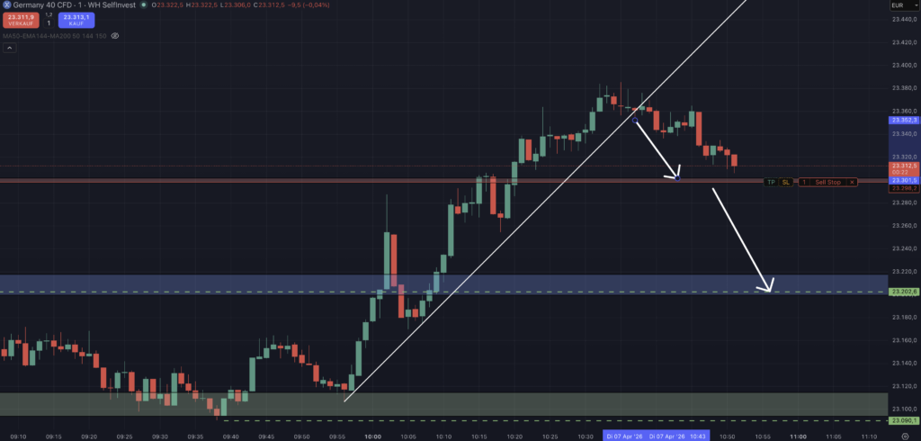 2026-04-07 DAX-Setup Short