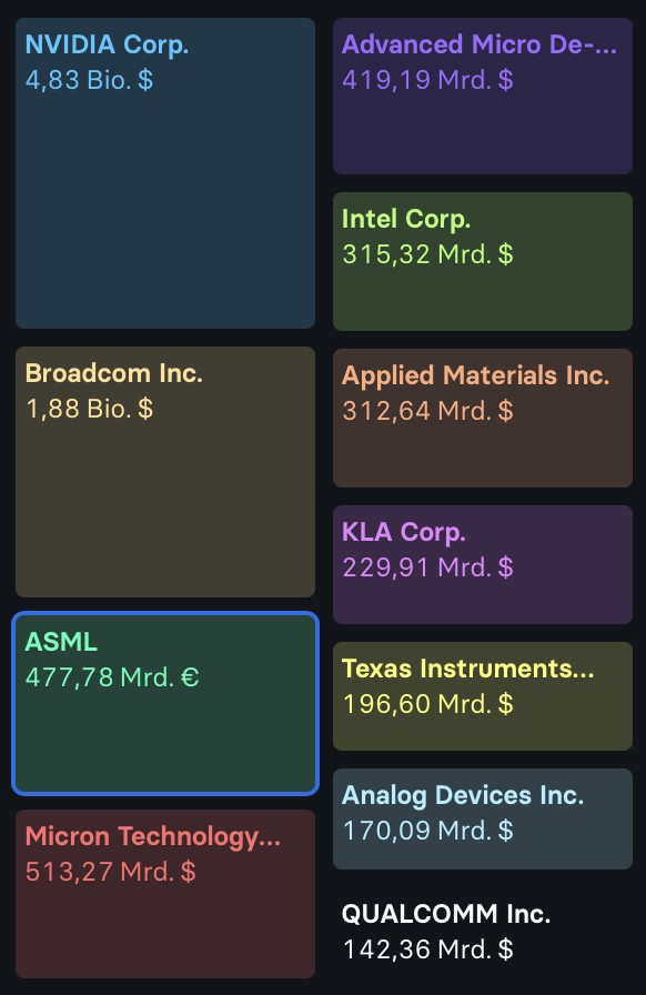 2026-04-16 ASML Peer Group