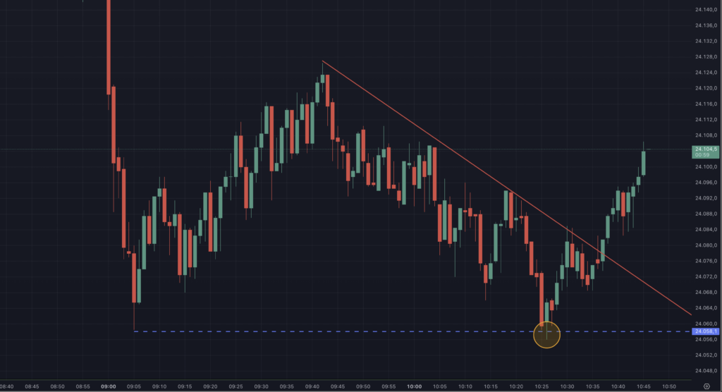 2026-04-16 DAX Setup Trendumkehr
