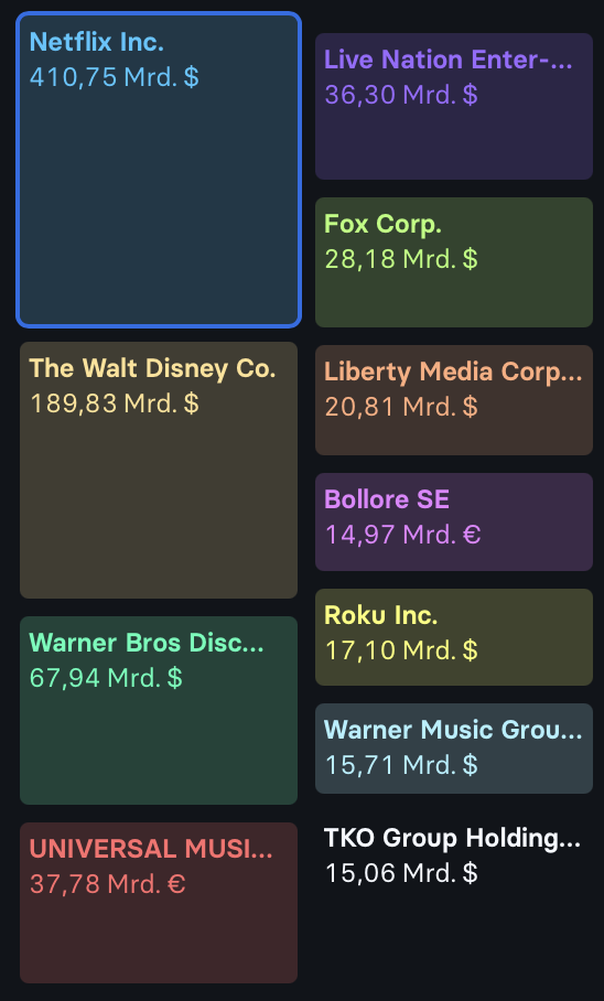 2026-04-20 Netflix Marktkapitalisierung