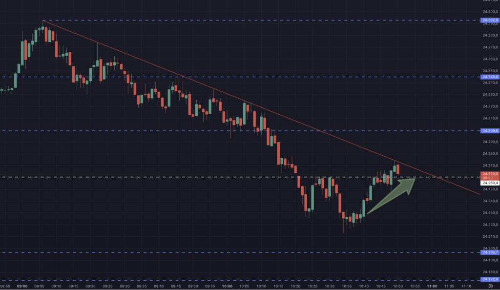 2026-04-22 DAX Livetrading Setup