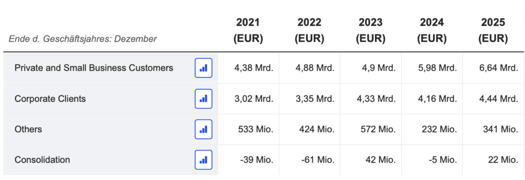 2026-04-24 Commerzbank Geschäftsbereiche