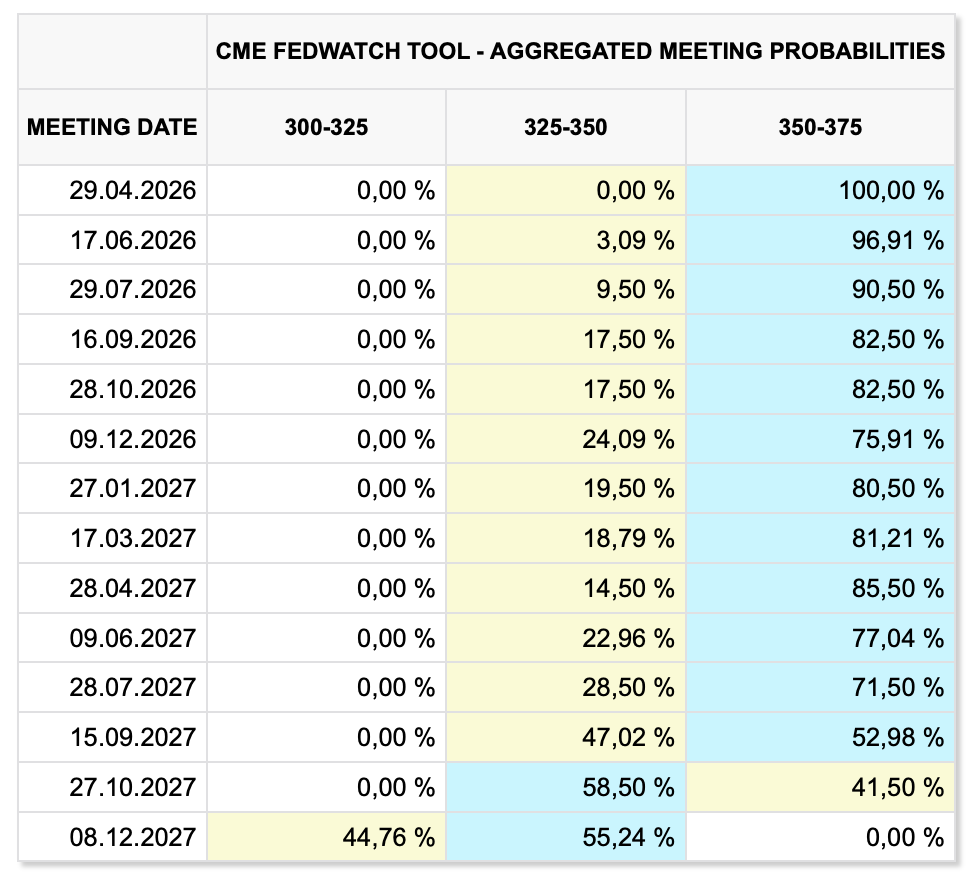 2026-04-29 Fed Watch Tool