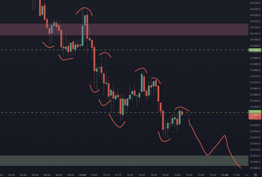 2026-04-29 DAX Trend vor Umkehr