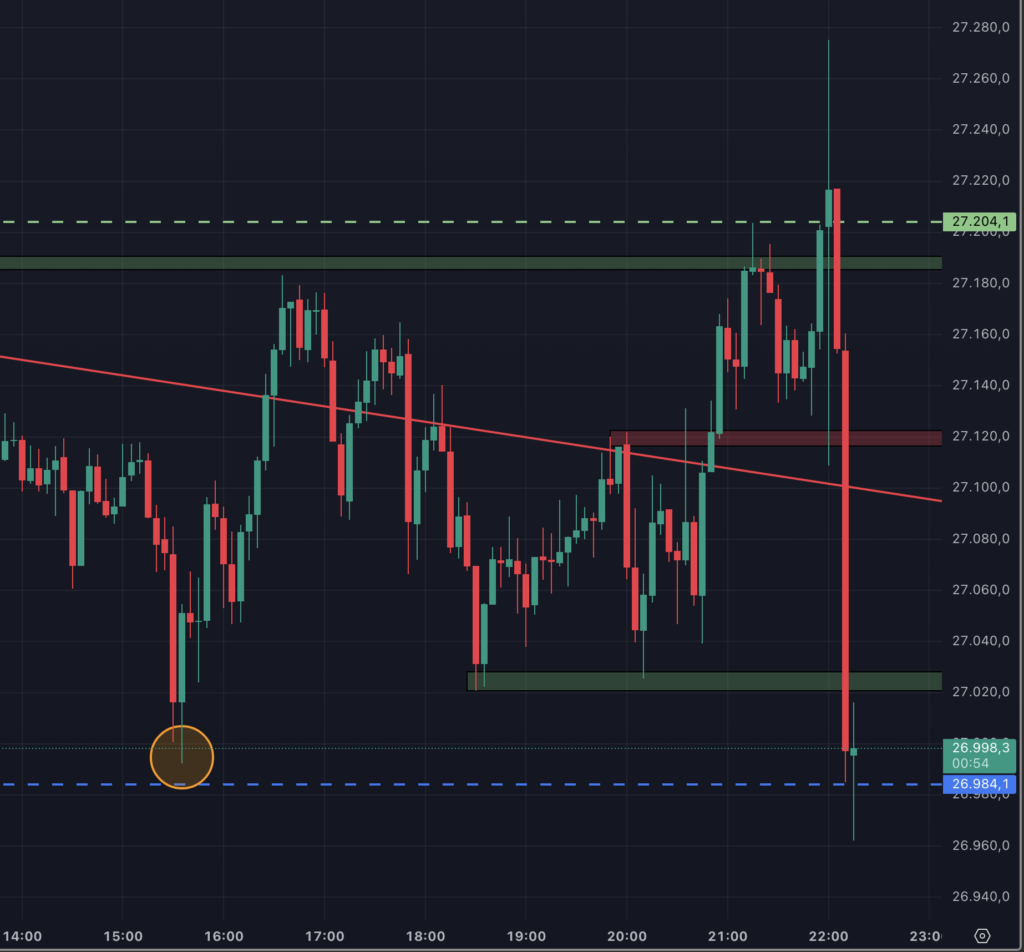 2026-04-29 Fed Abend Nasdaq Chart
