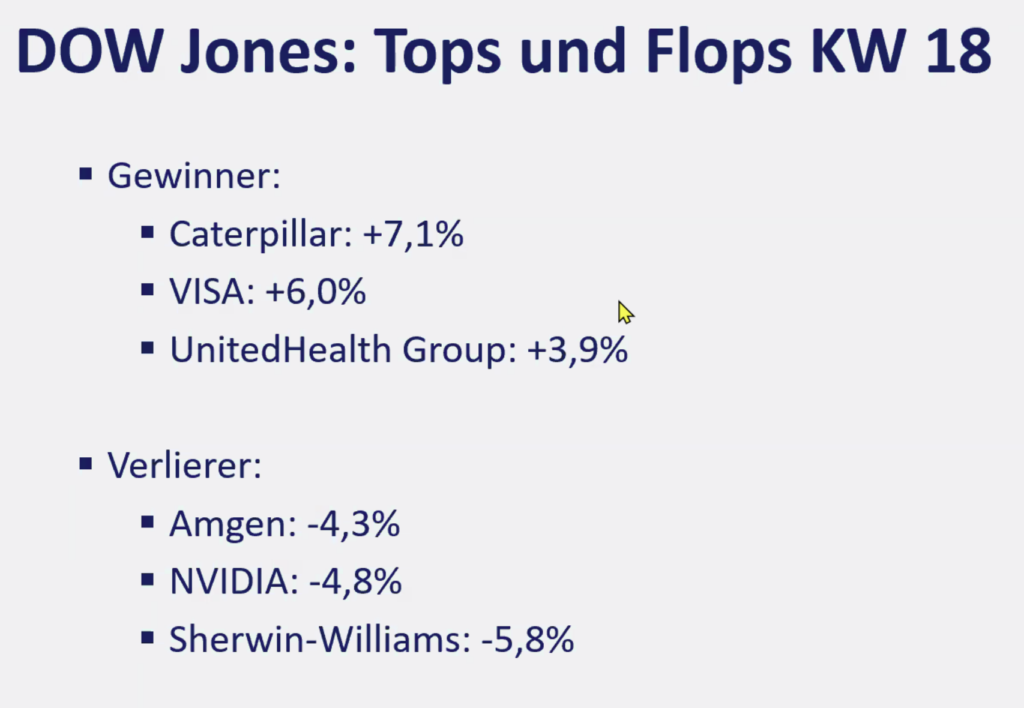 2026-05-04 Dow Jones Aktien Top Flop KW18