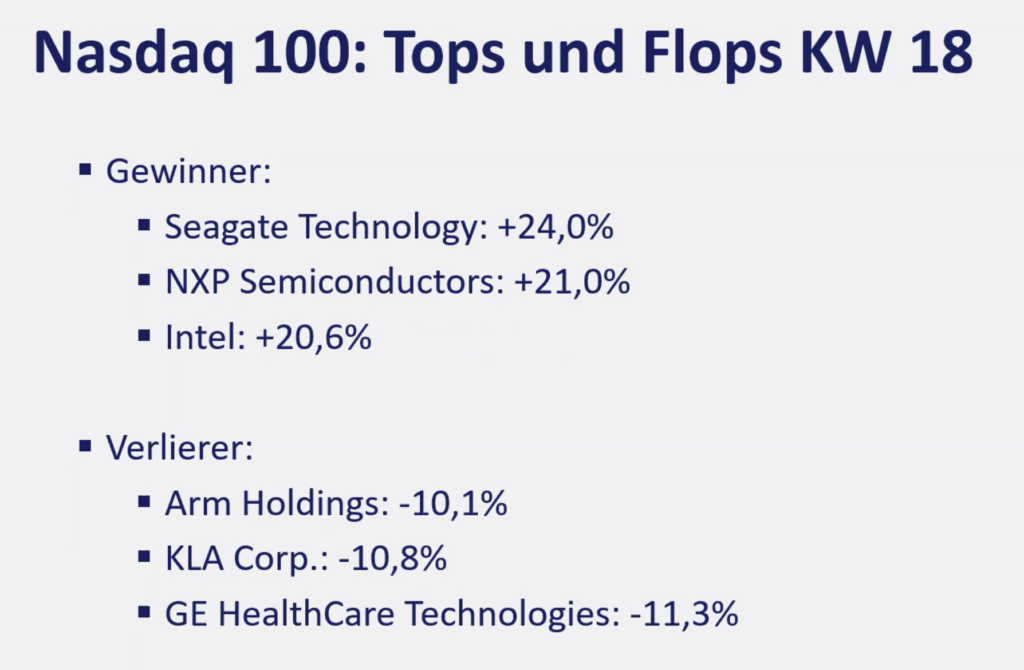 2026-05-04 Nasdaq Aktien Top Flop KW18