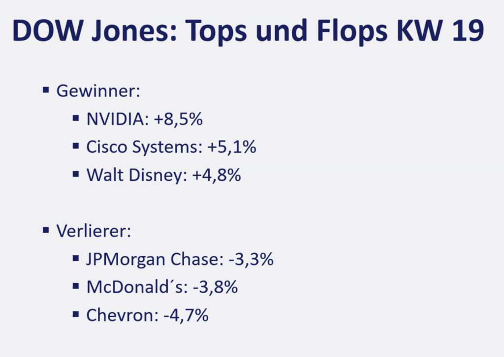 2026-05-11 Dow Jones Aktien Top Flop KW19