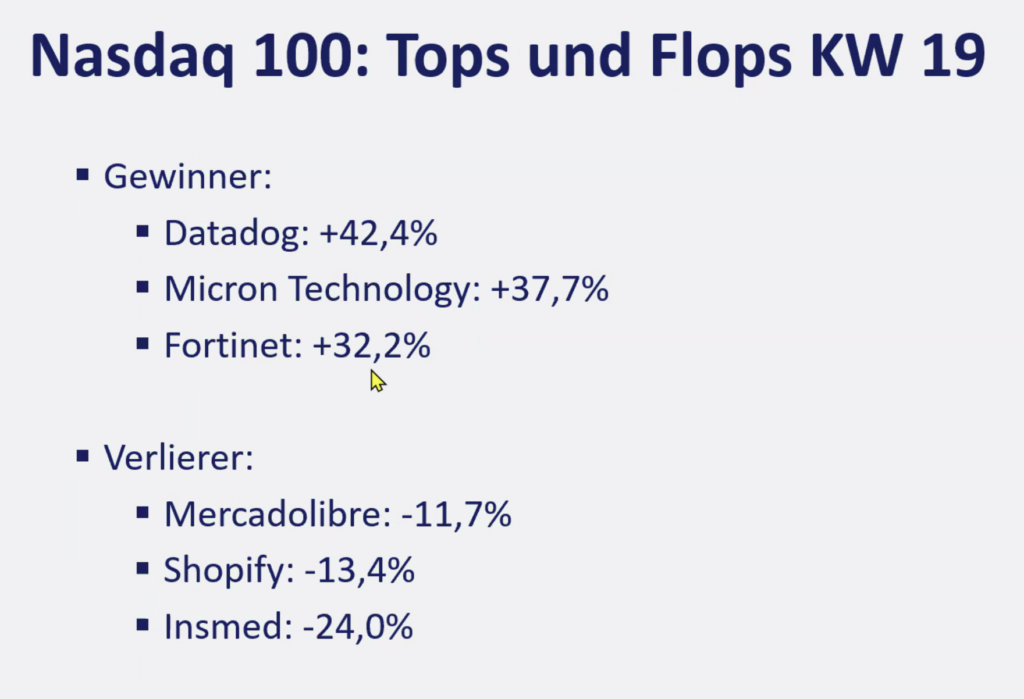 2026-05-11 Nasdaq Aktien Top Flop KW19