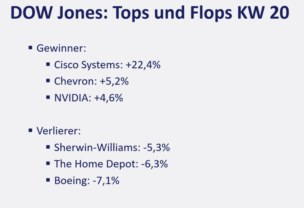 2026-05-18 Dow Jones Aktien Top Flop KW20